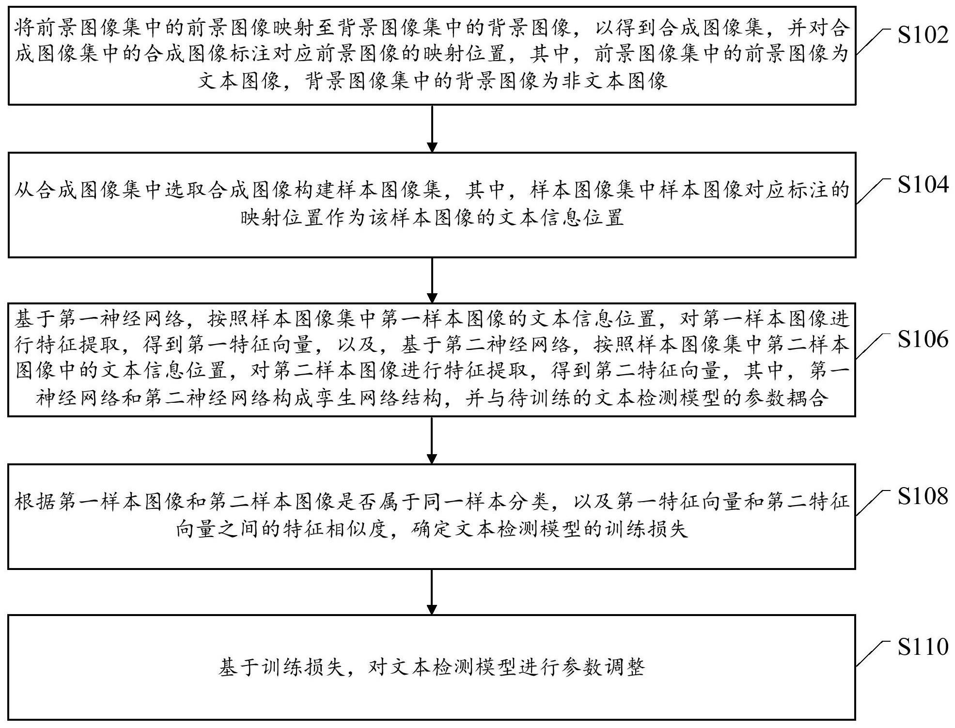 一种文本检测模型的训练方法、装置、设备及介质与流程