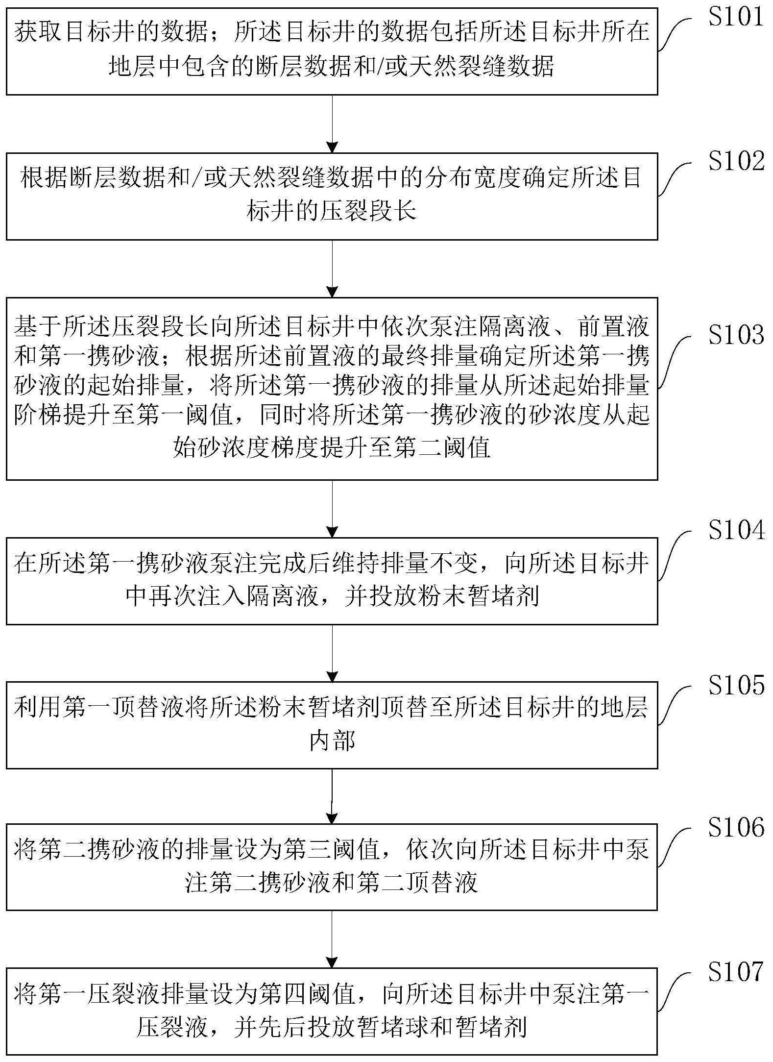 一种抑制天然裂缝失稳扩展的压裂施工方法及系统与流程