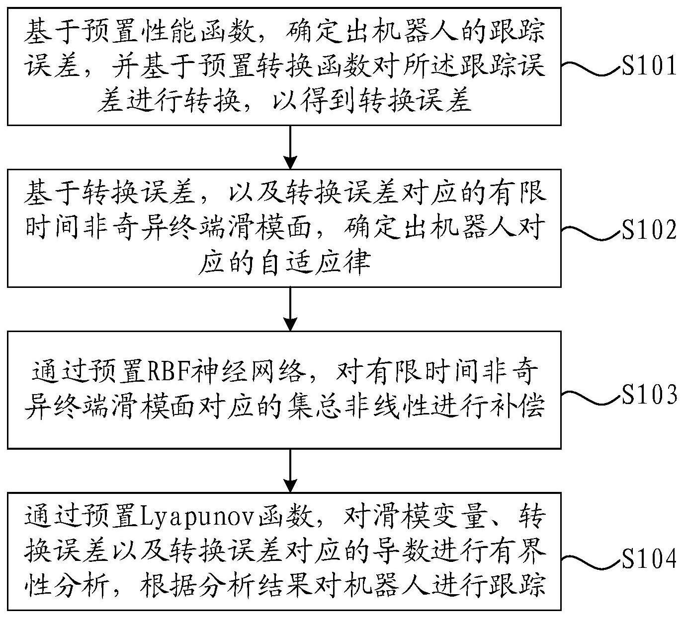 一种机器人自适应神经滑模控制方法、设备及介质与流程