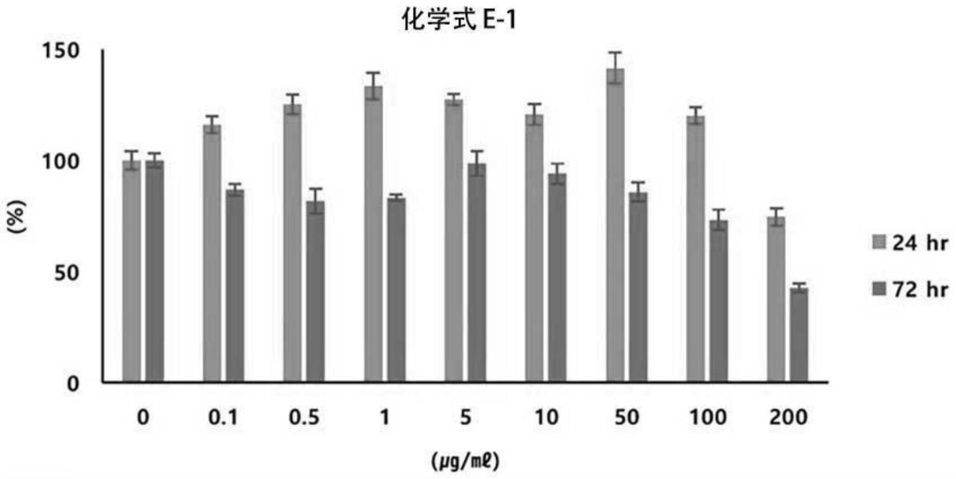 络丝蛋白和/或VEGF-C的生产和/或活性促进剂及利用其的皮肤外用剂的制作方法