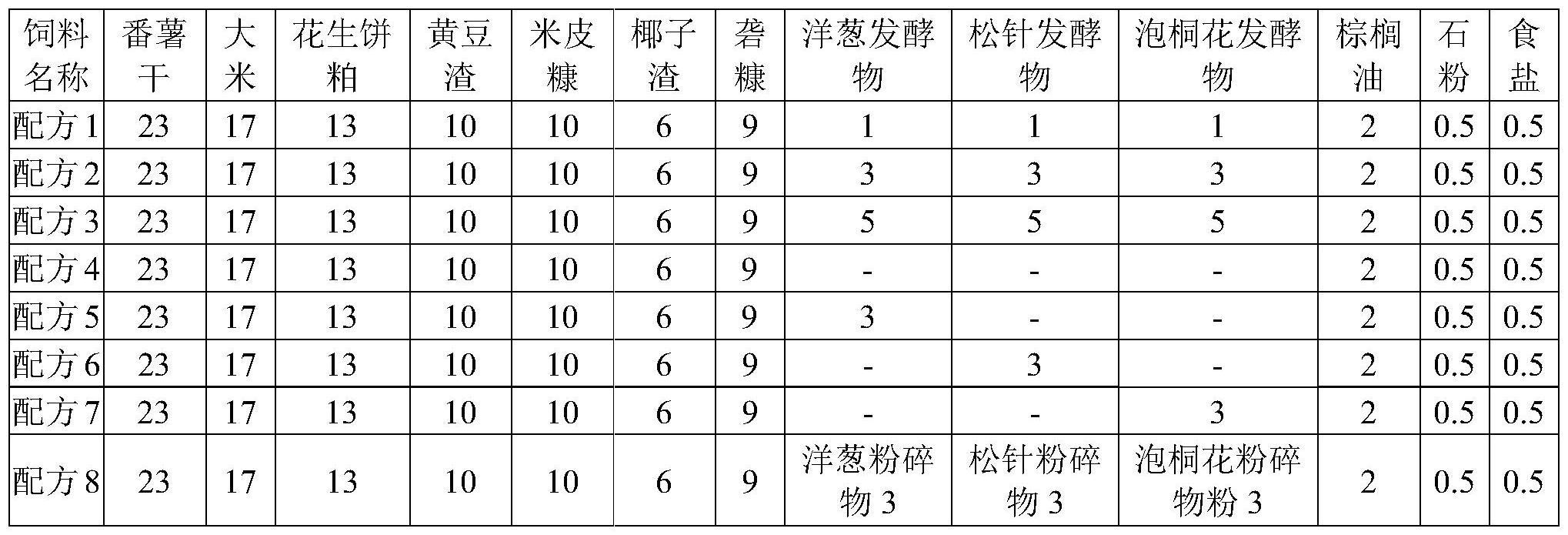 一种文昌鸡肉质改良的方法