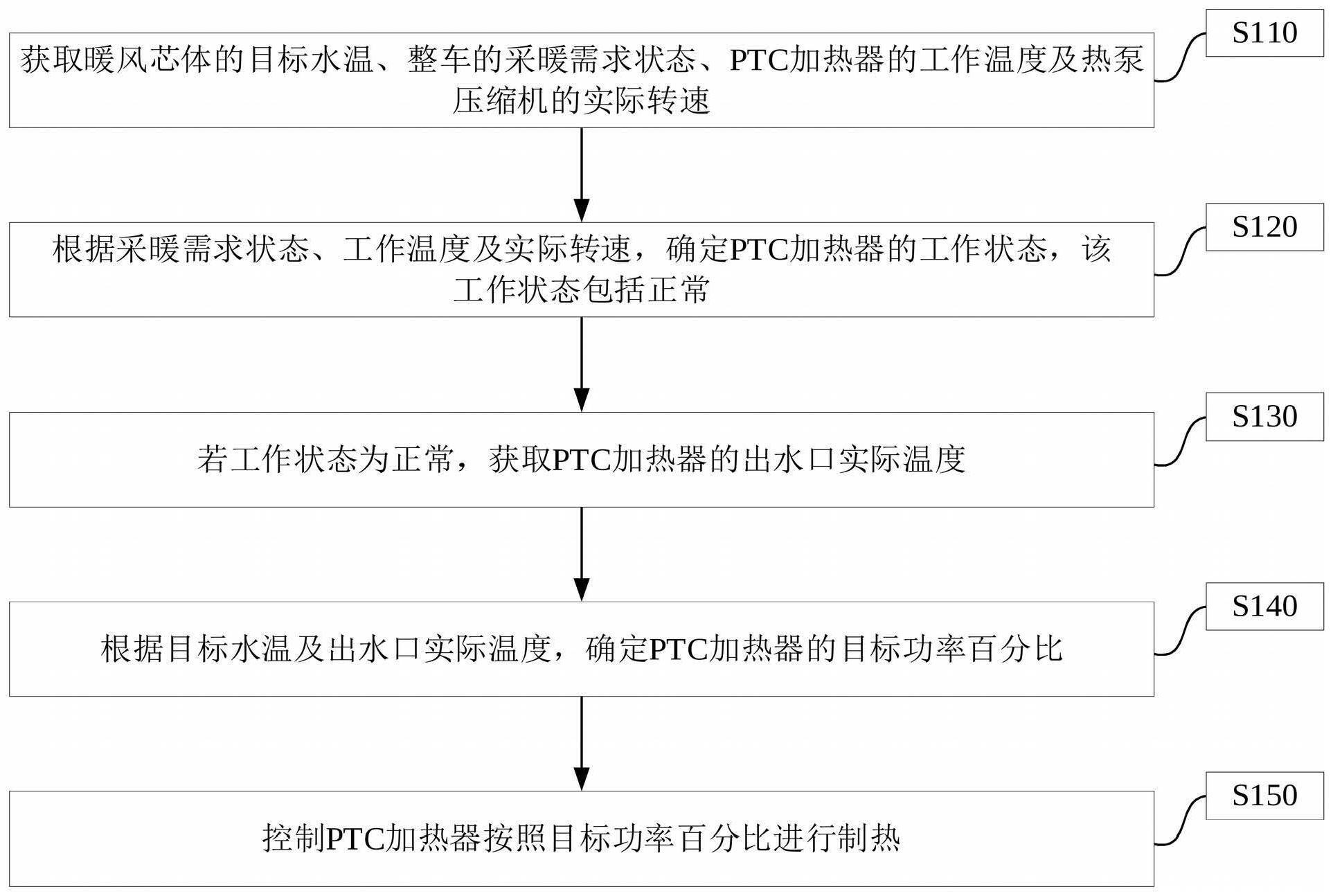 一种车辆制热控制方法、系统、电子设备及存储介质与流程