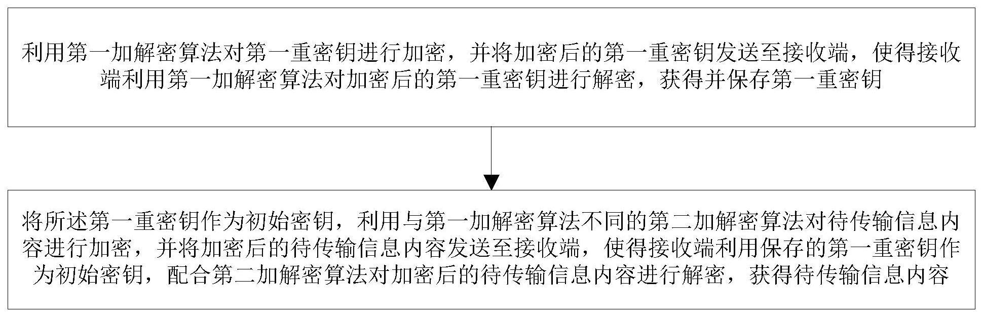 应用于边缘节点装置的信息双重加密方法、装置及系统与流程