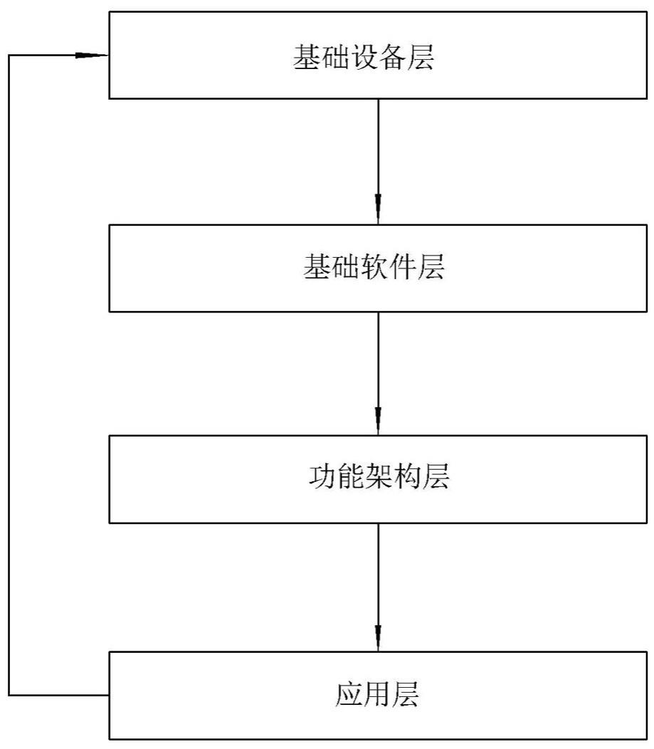 一种基于时间同步优化配置的智能驾驶平台的制作方法