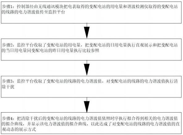 一种高稳定性电力监控系统及其监控方法与流程