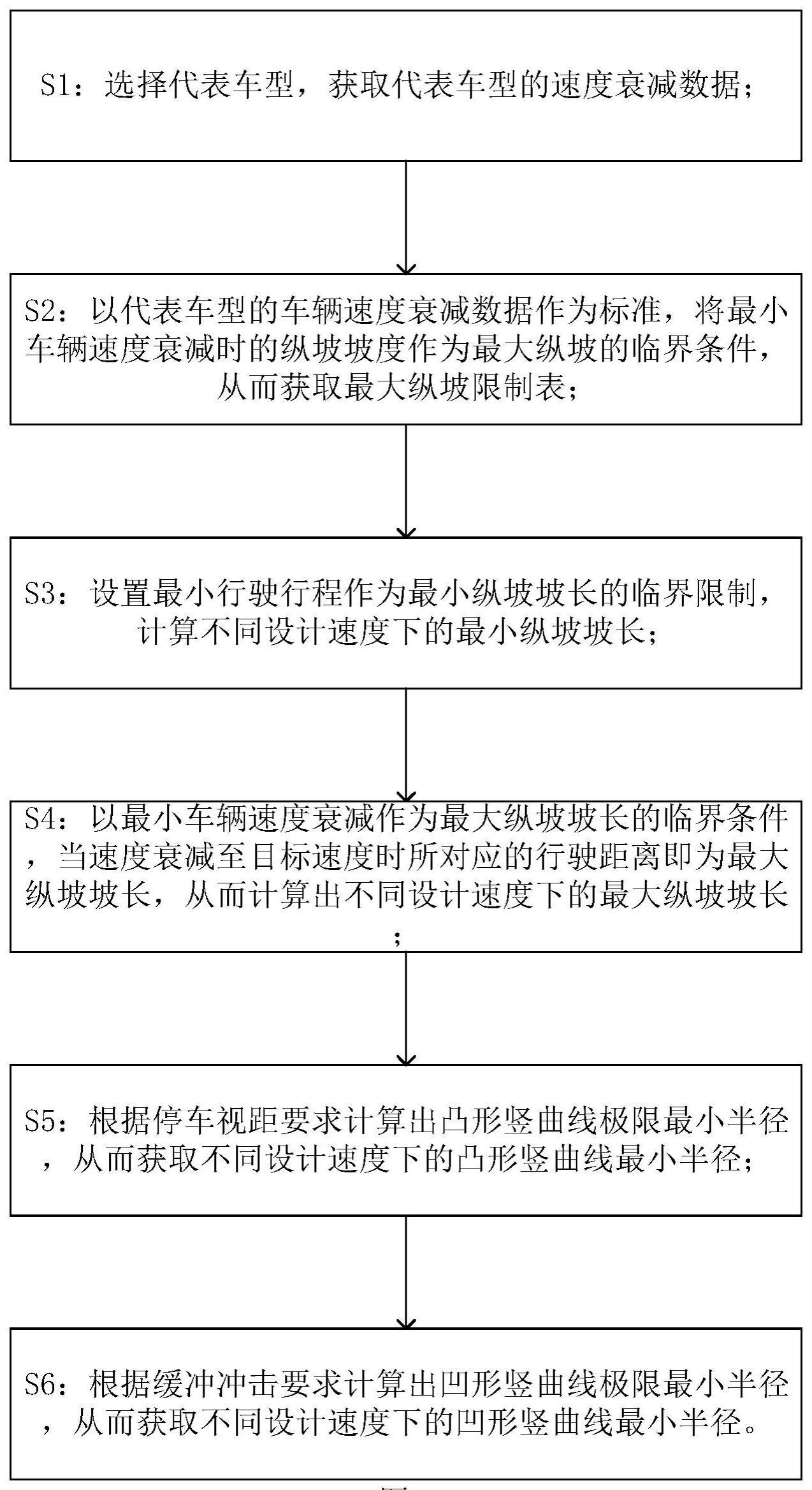 纵断面设计内容图片