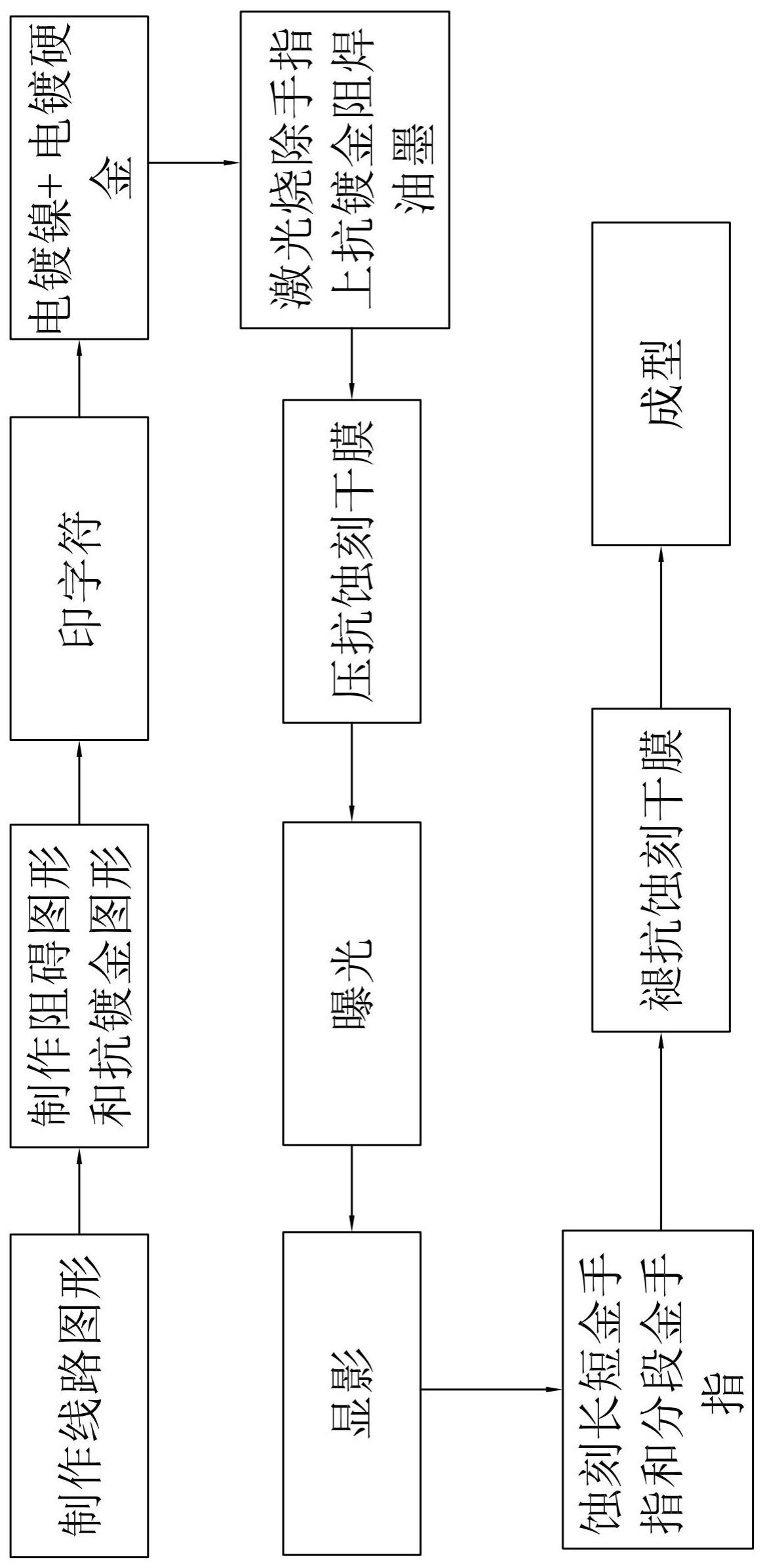 PCB长短金手指和分段金手指制作方法与流程