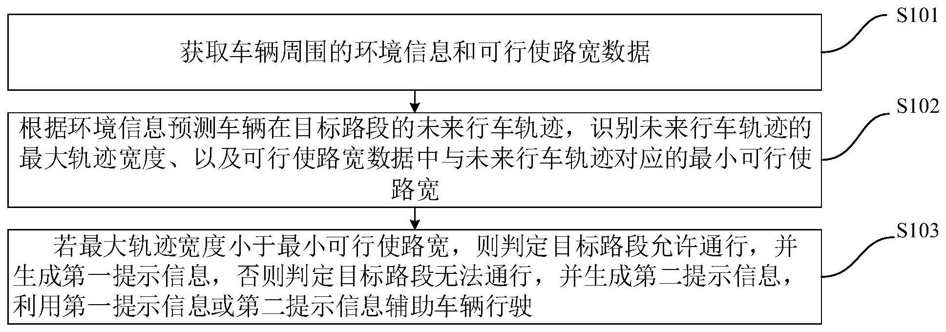 行驶辅助方法、装置、车辆及存储介质与流程