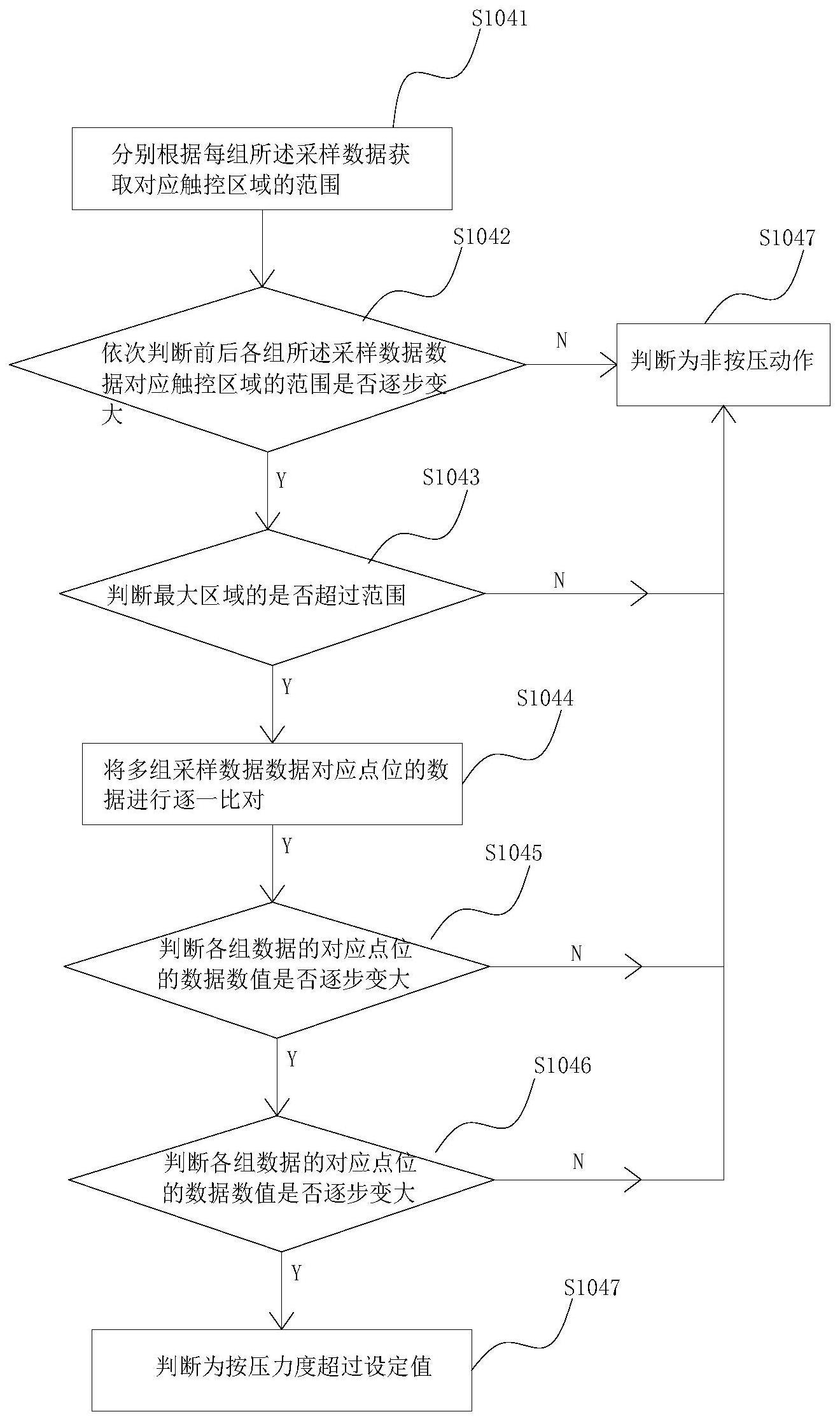 触摸板触控检测反馈方法、装置及计算机设备与流程