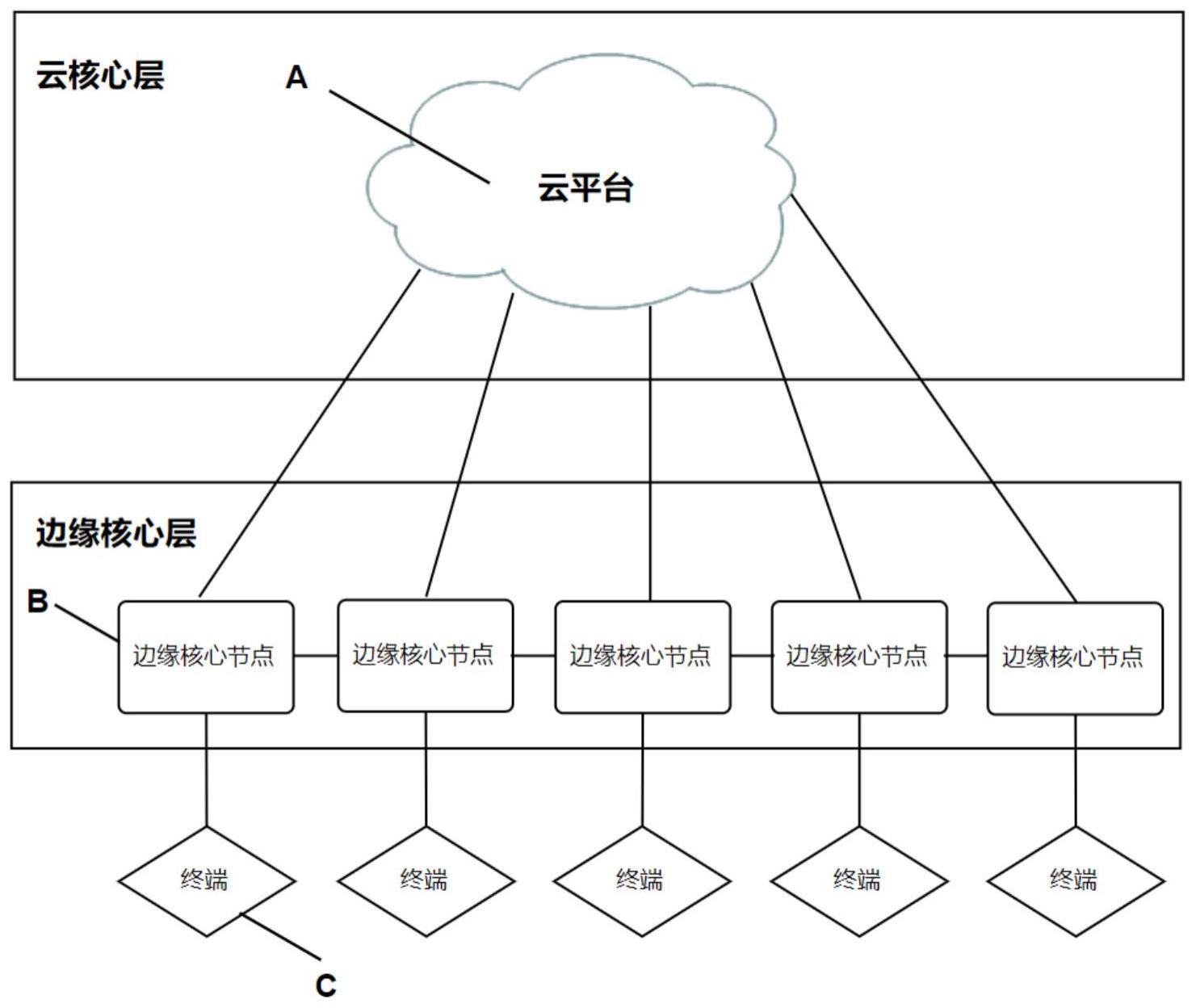 基于边边协同的边缘节点网络安全威胁监测方法与流程