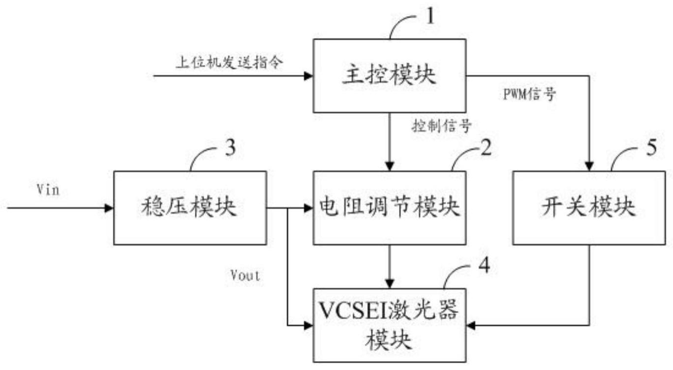 一种VCSEI激光器智能驱动模组及系统的制作方法