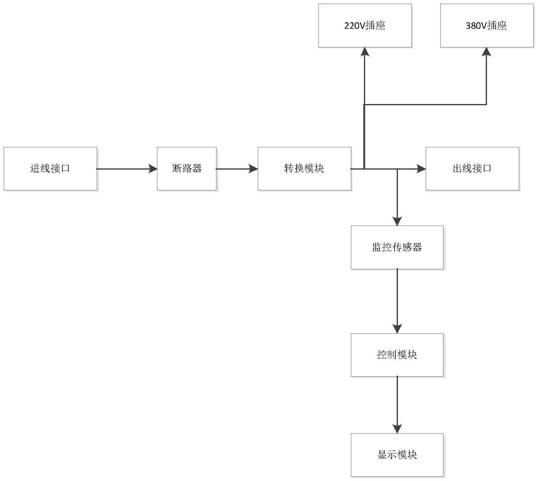 一种应急电源快速接入装置的制作方法