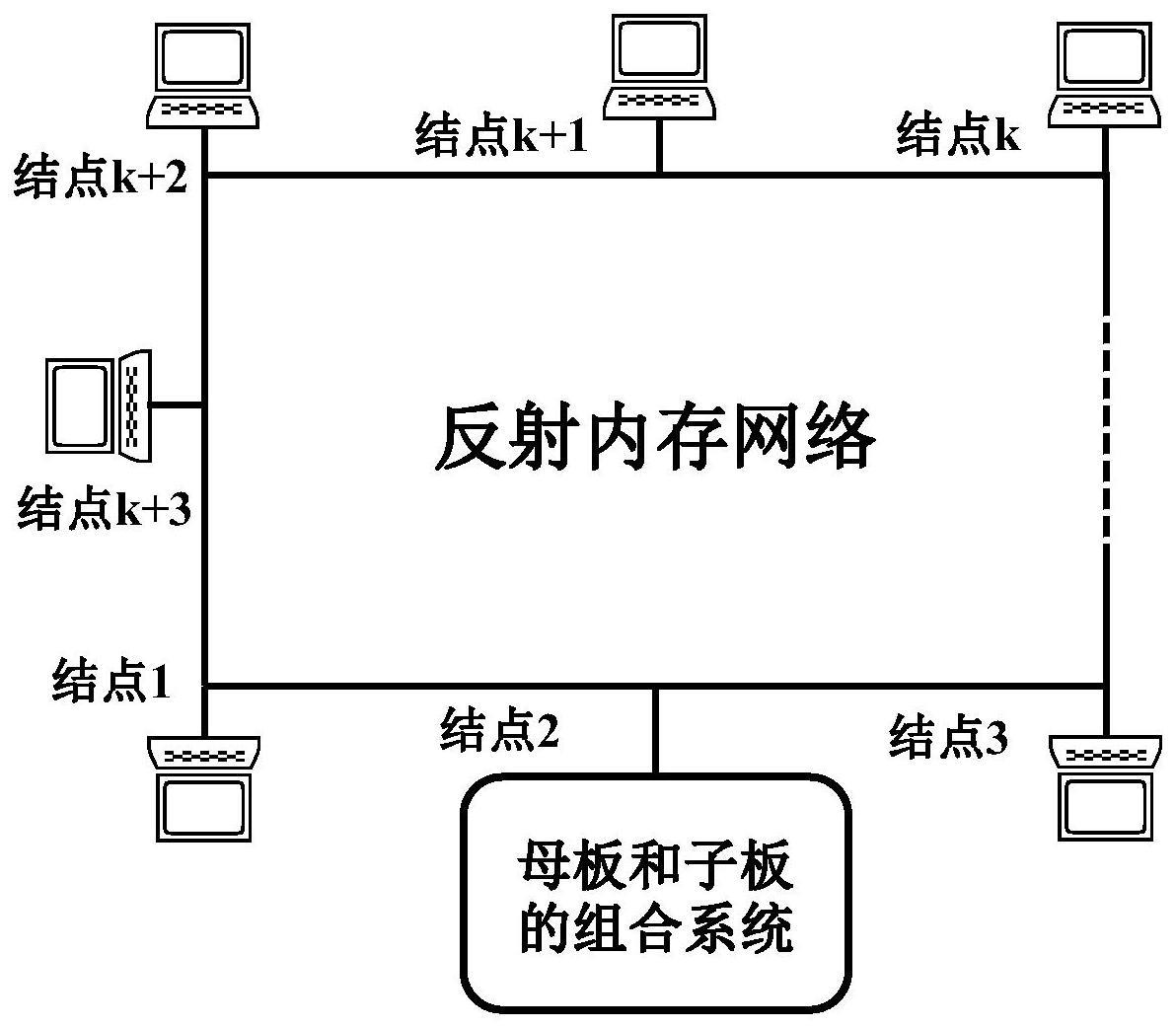 反射内存网络结点与电信号接口转换微秒级时延控制方法