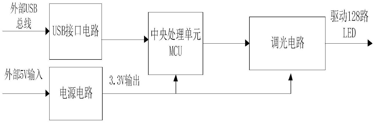 一种基于USB总线的调光系统的制作方法