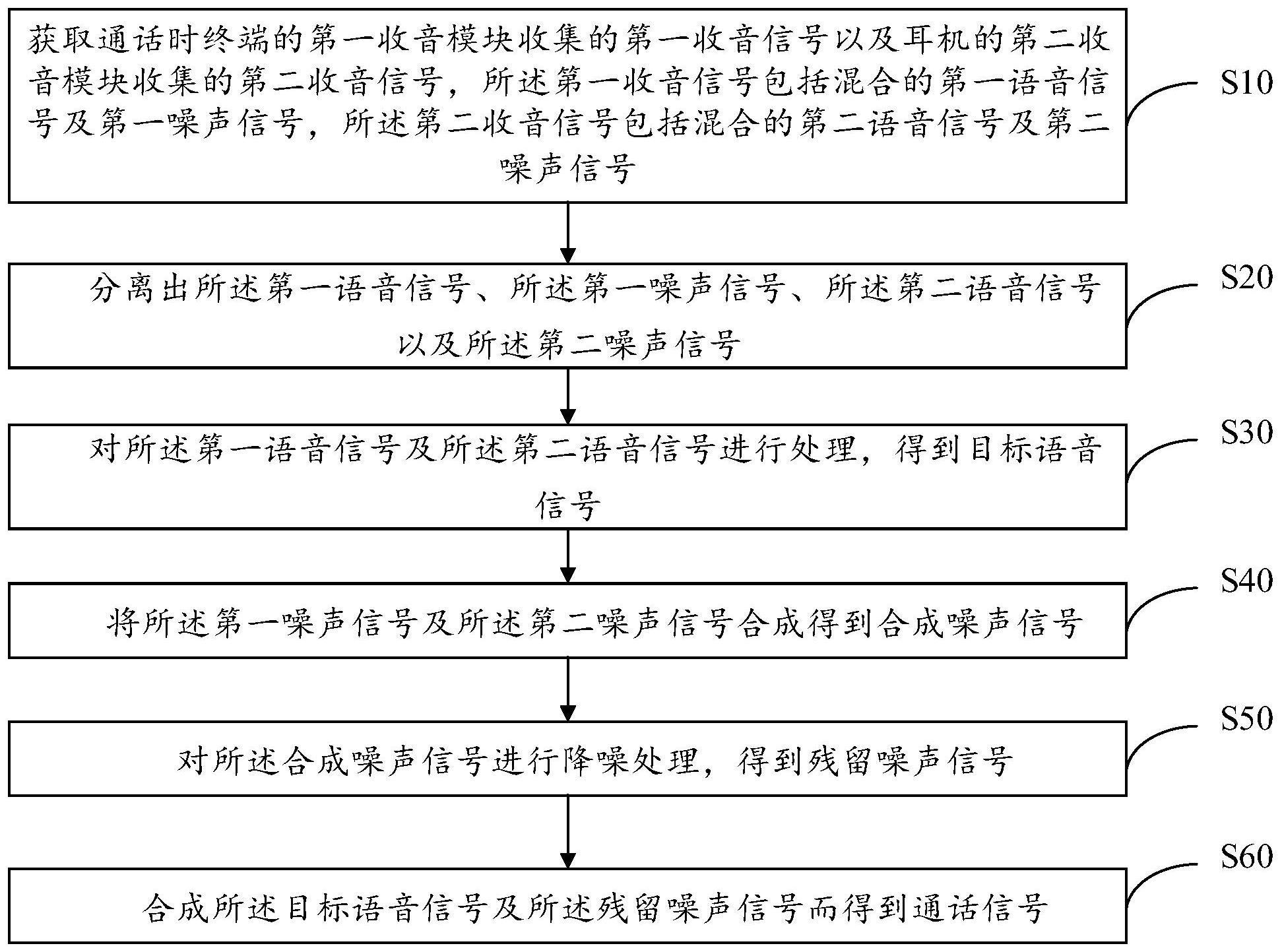 通话降噪方法、终端及计算机可读存储介质与流程