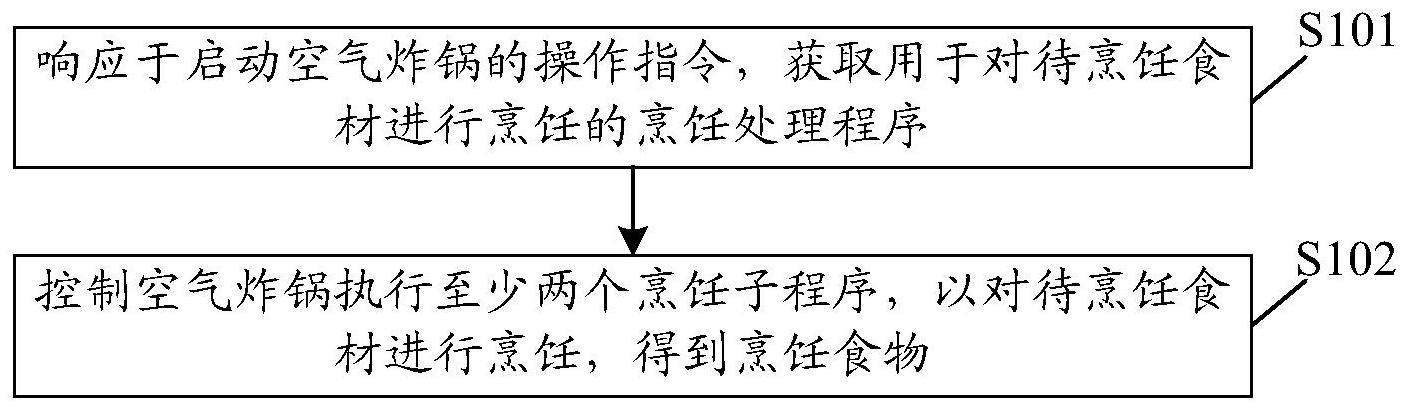 控制方法、装置、设备、空气炸锅及计算机可读存储介质与流程