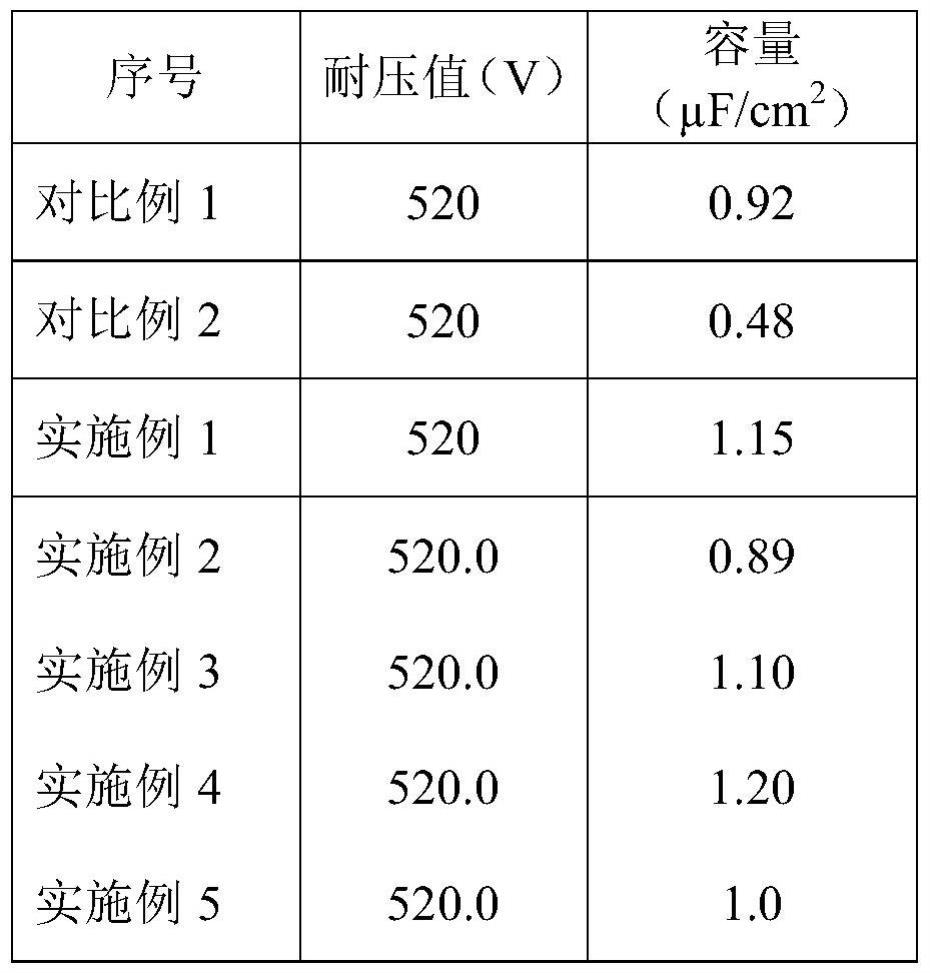 一种高比容电解电容器阳极箔的制备方法与流程