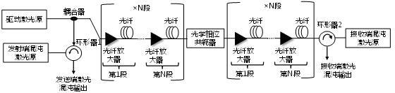 一种基于光学相位共轭的长距离激光混沌同步系统