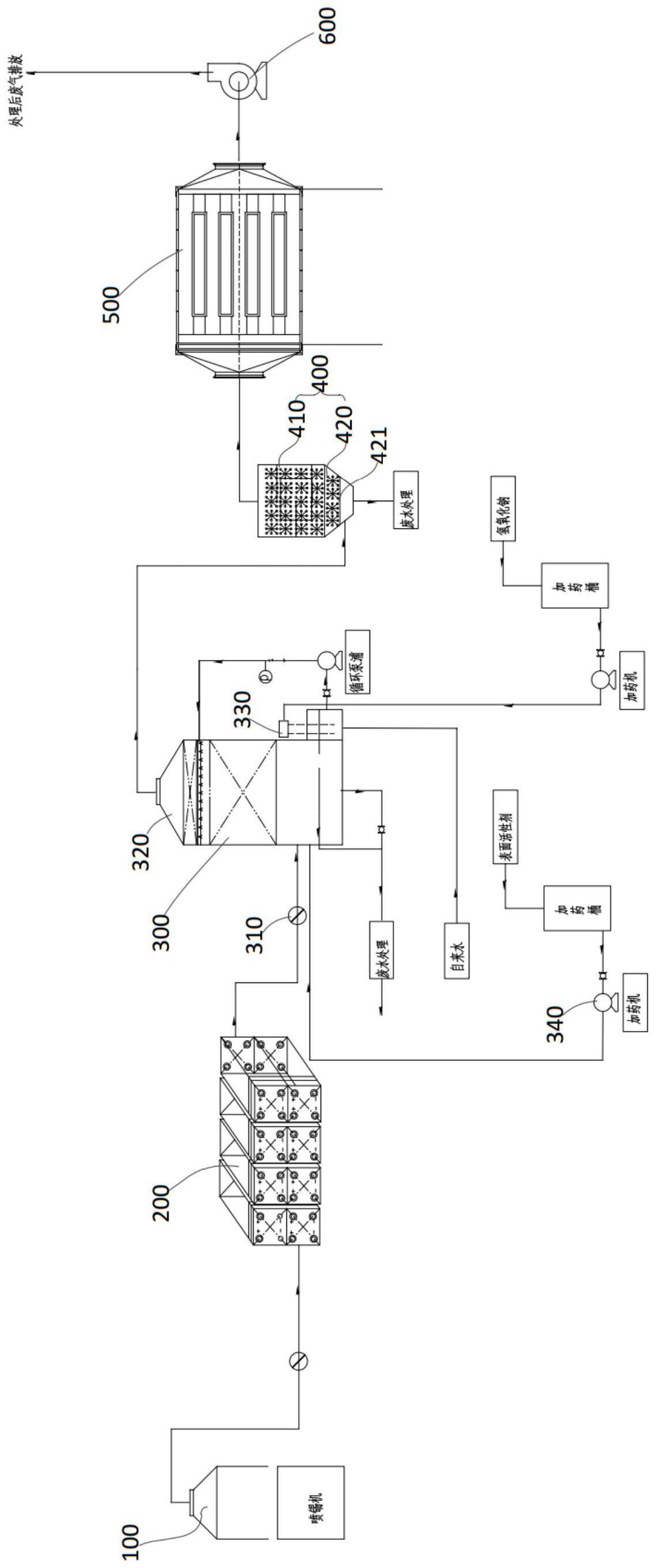 线路板喷锡制程废气的处理装置及处理方法与流程