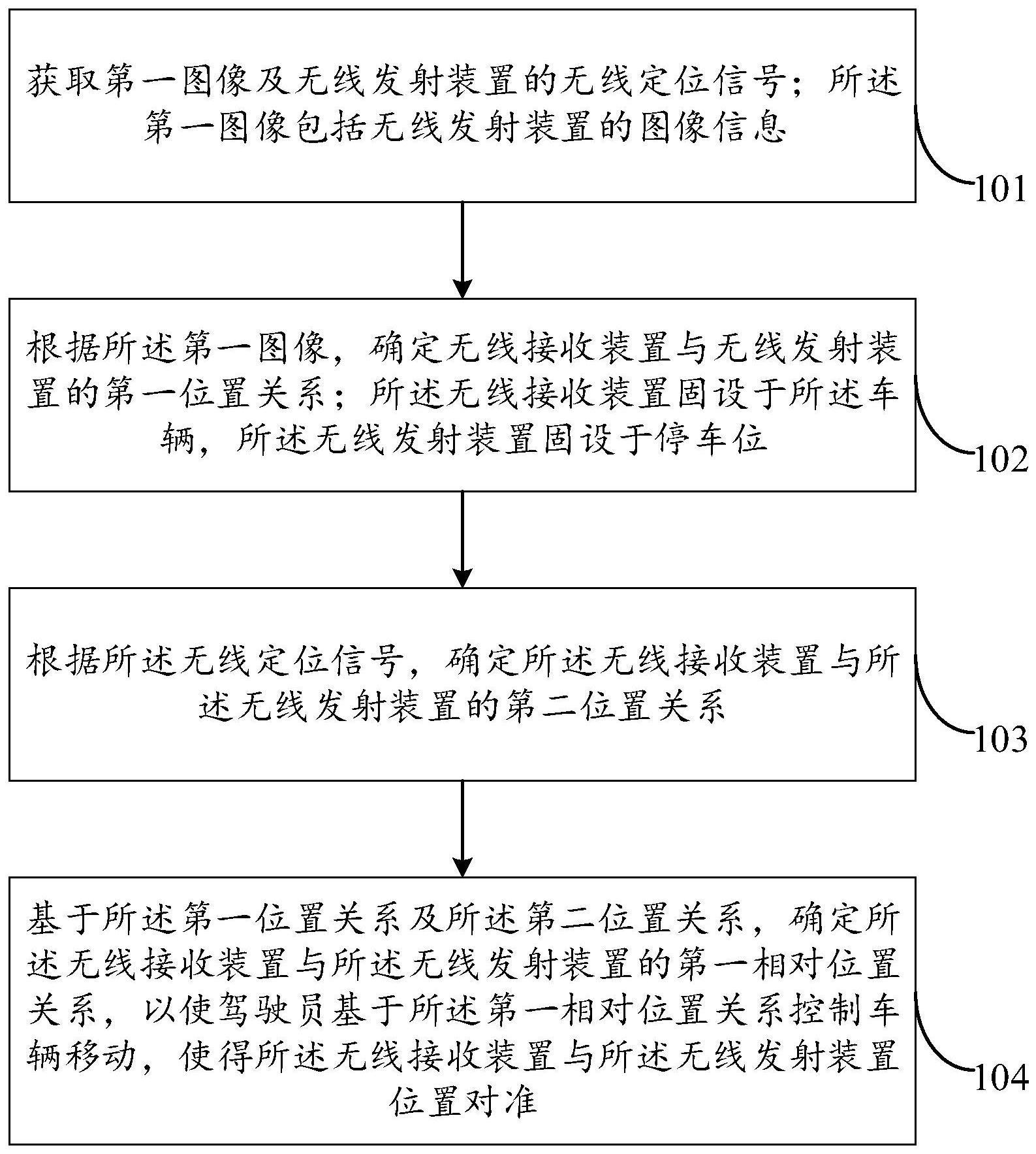 无线充电对准方法、装置及车辆、可读介质、程序产品与流程