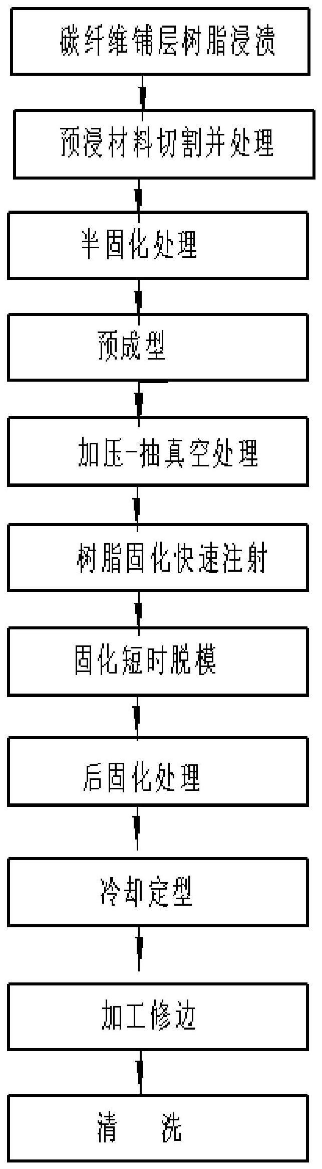 CFRP立体构件快速成型量产制造工艺的制作方法