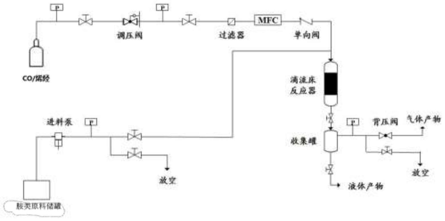 一种烯烃和胺类多相催化制酰胺类化合物的方法