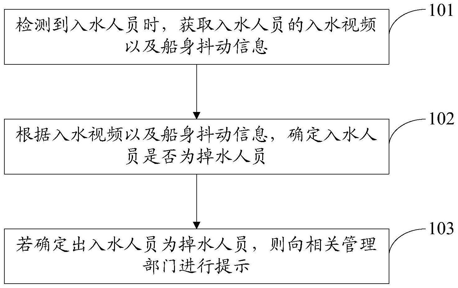 人员掉水监测方法、装置、电子设备及存储介质与流程