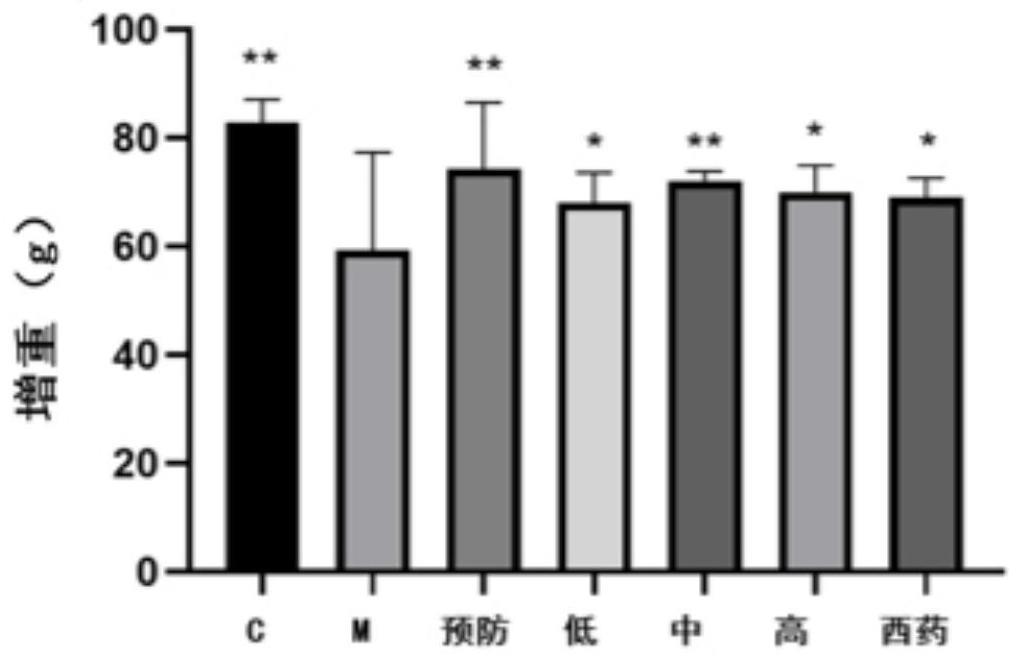 一种防治鸡白痢的中药复方制剂及其制备方法