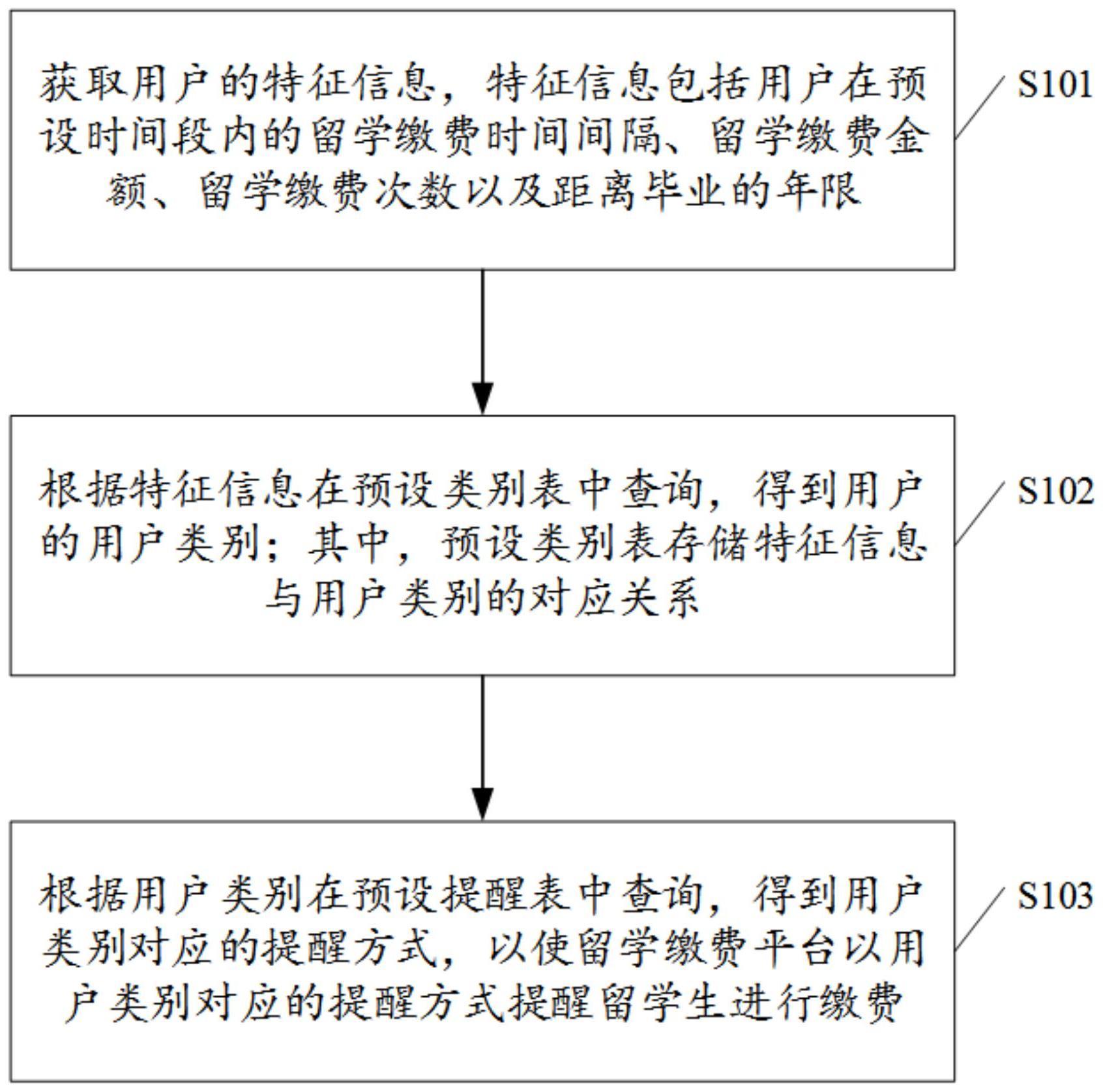 一种涉及留学缴费的提醒方法、装置、电子设备及介质与流程