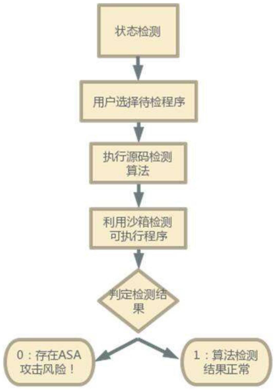 一种针对有状态算法替代攻击的状态检测方法及系统