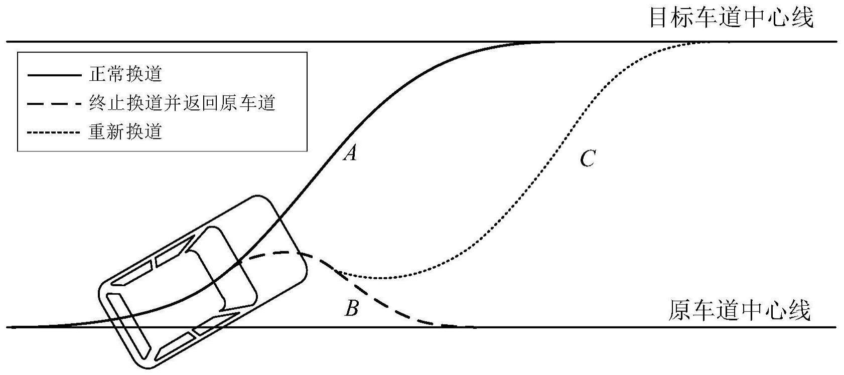 一种基于多人博弈的自动驾驶车辆换道轨迹规划方法