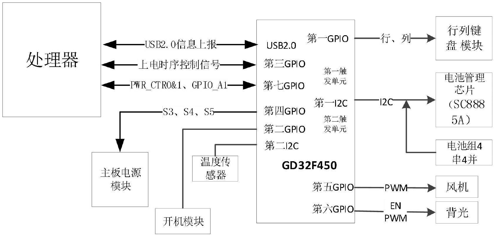一种基于GD32F450替代进口EC的飞腾笔记本主板的制作方法