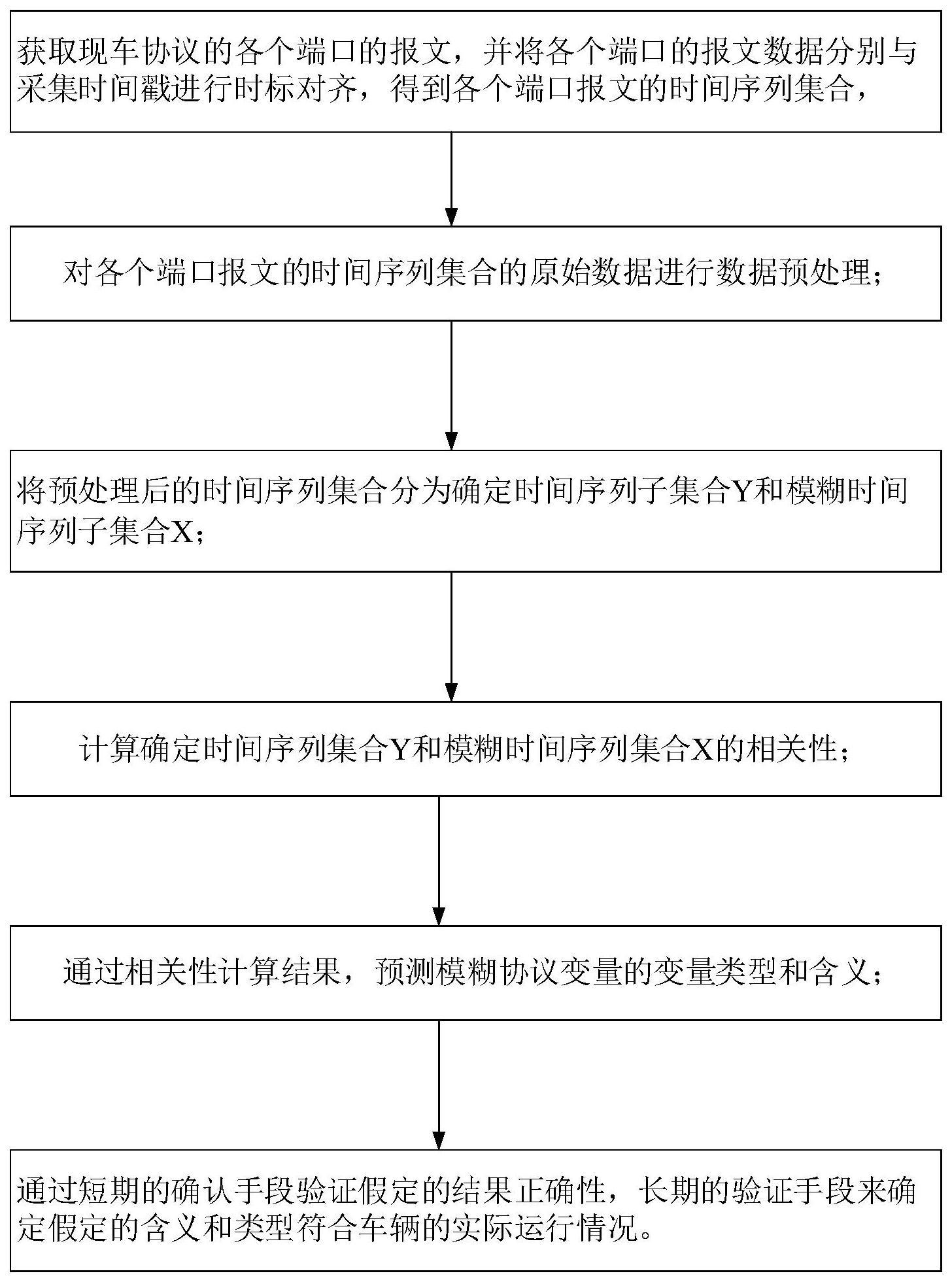 一种铁路列车模糊数据协议比对方法与流程