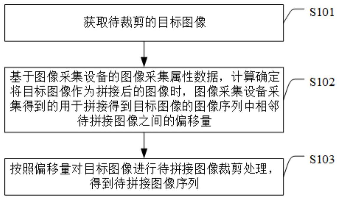 数据采集方法、模型训练方法、图像拼接方法及相关装置与流程