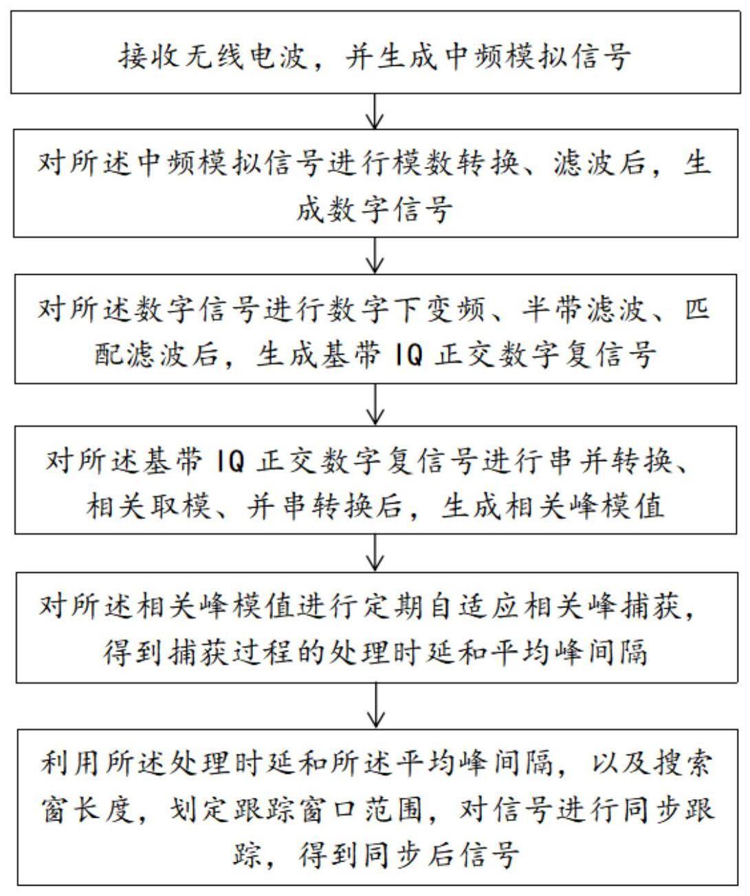 一种用于直接序列扩频系统中的自适应同步方法与流程