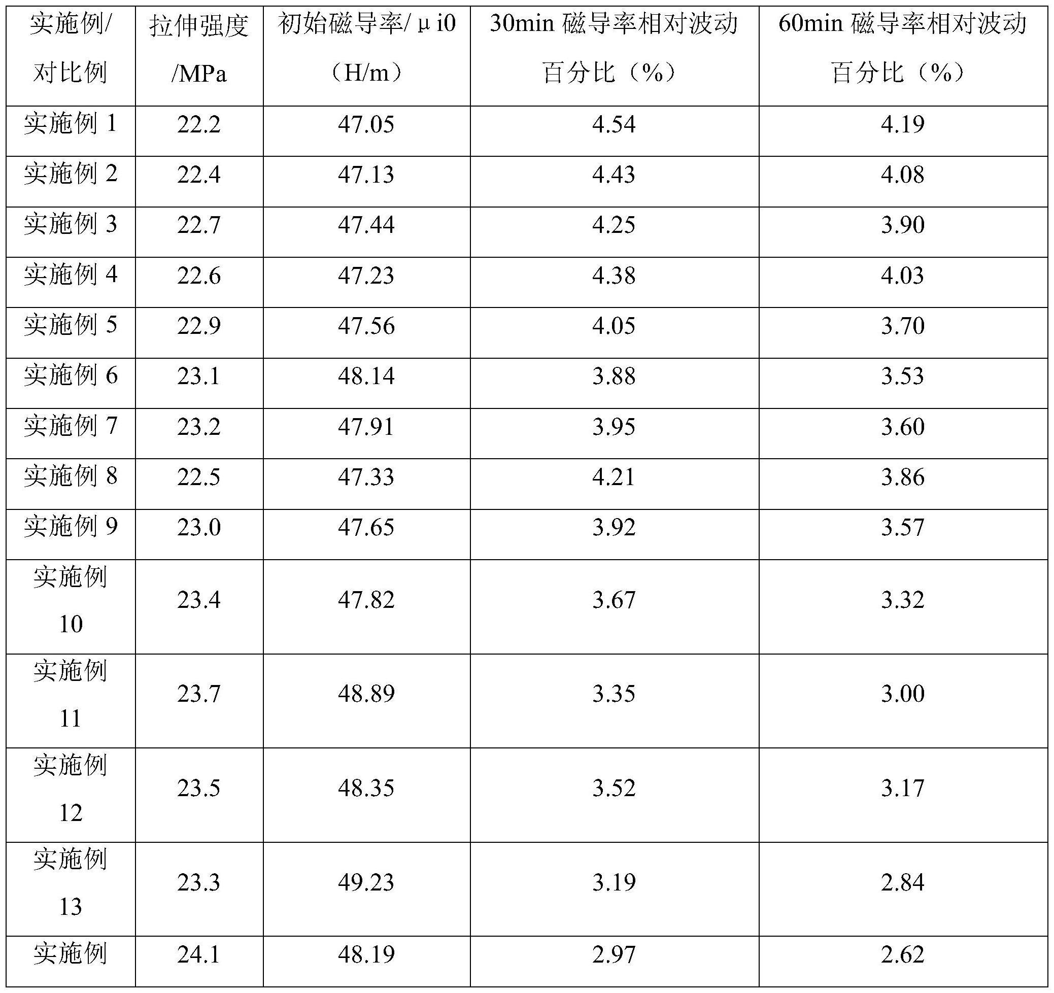 用于注塑射出成型工艺制作电感器的注射材料的制作方法