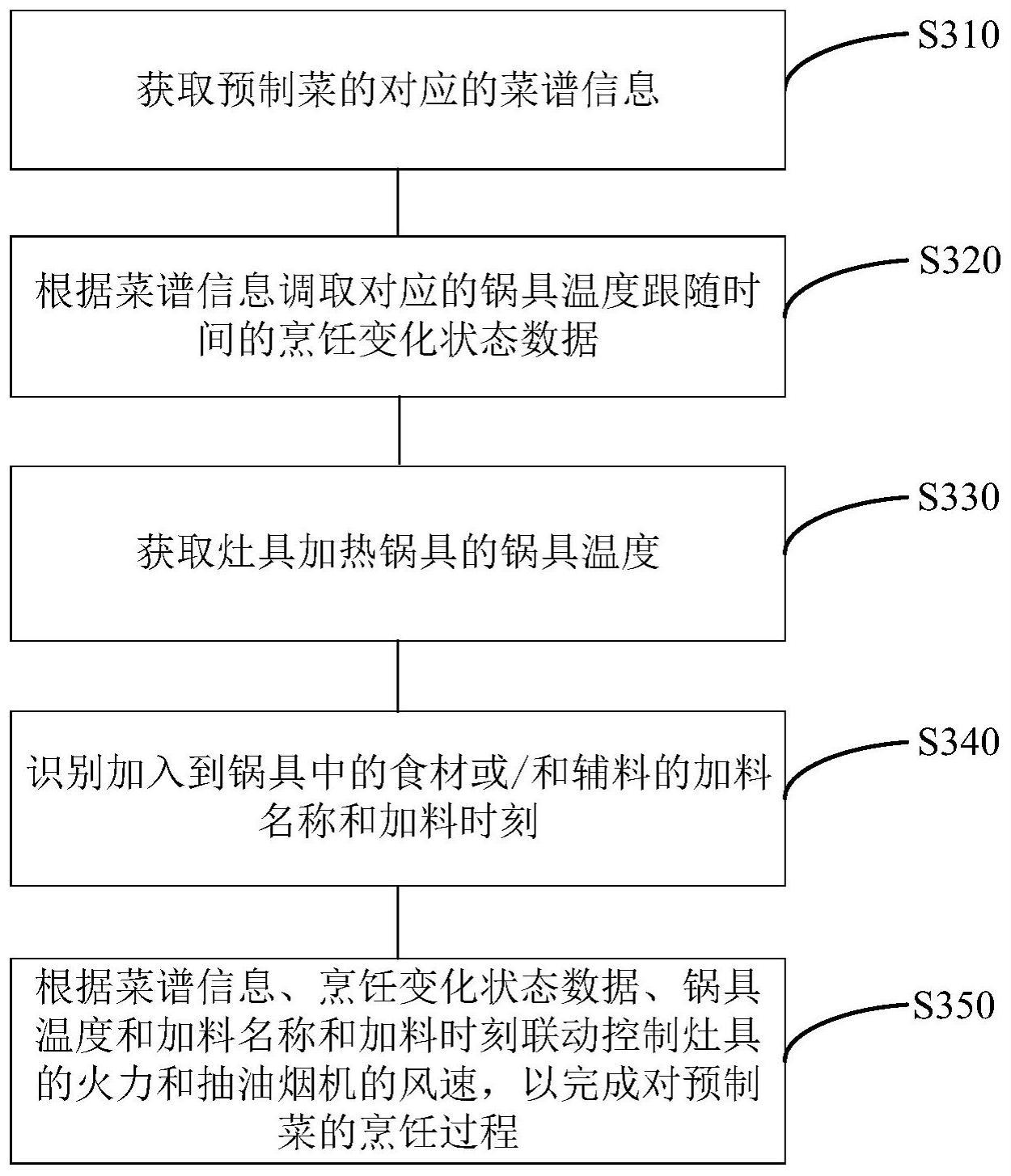 一种厨房设备的联动控制方法、联动控制装置和厨房设备与流程