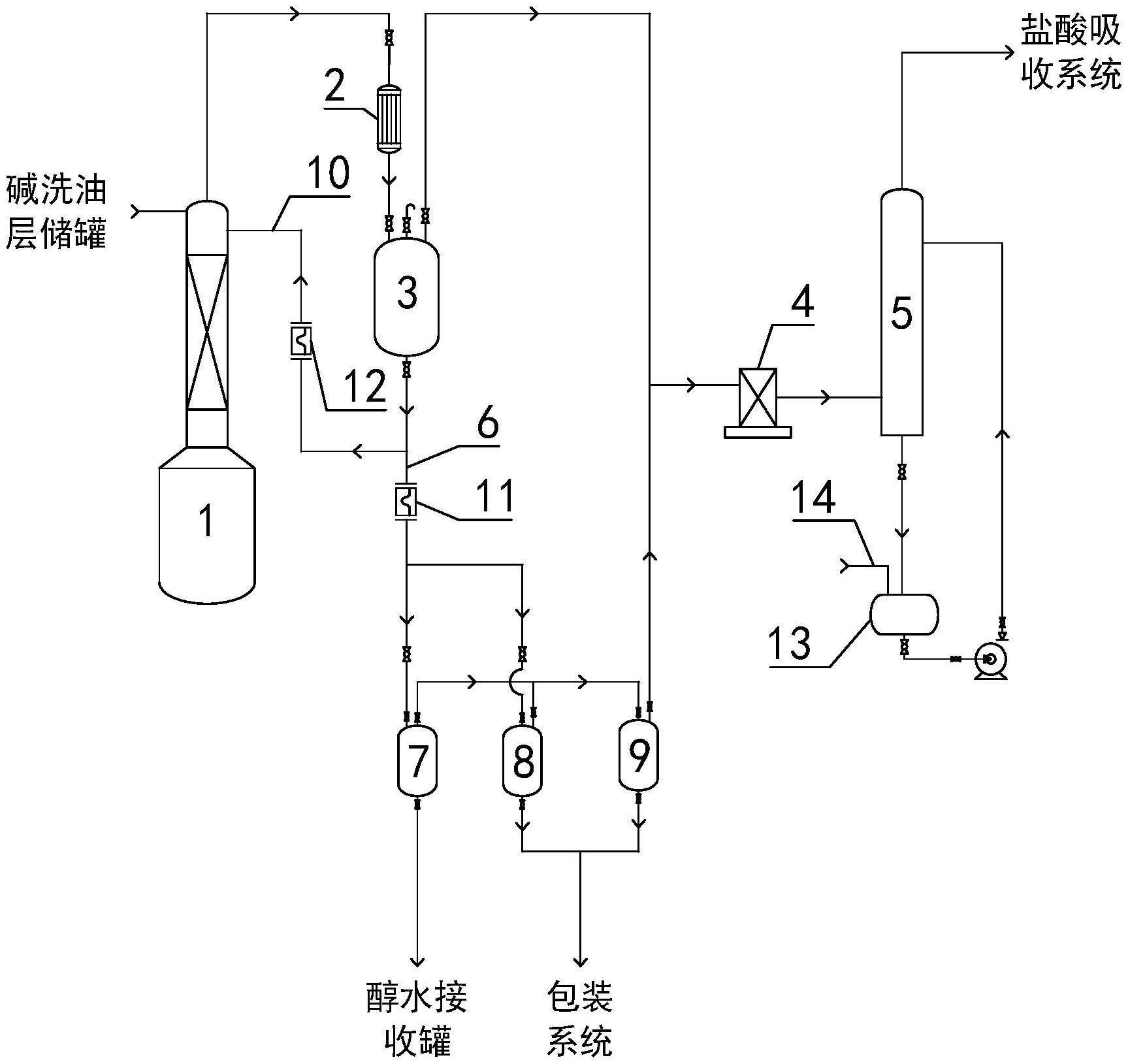 一种2-氯丙酸乙酯成品精馏系统的制作方法