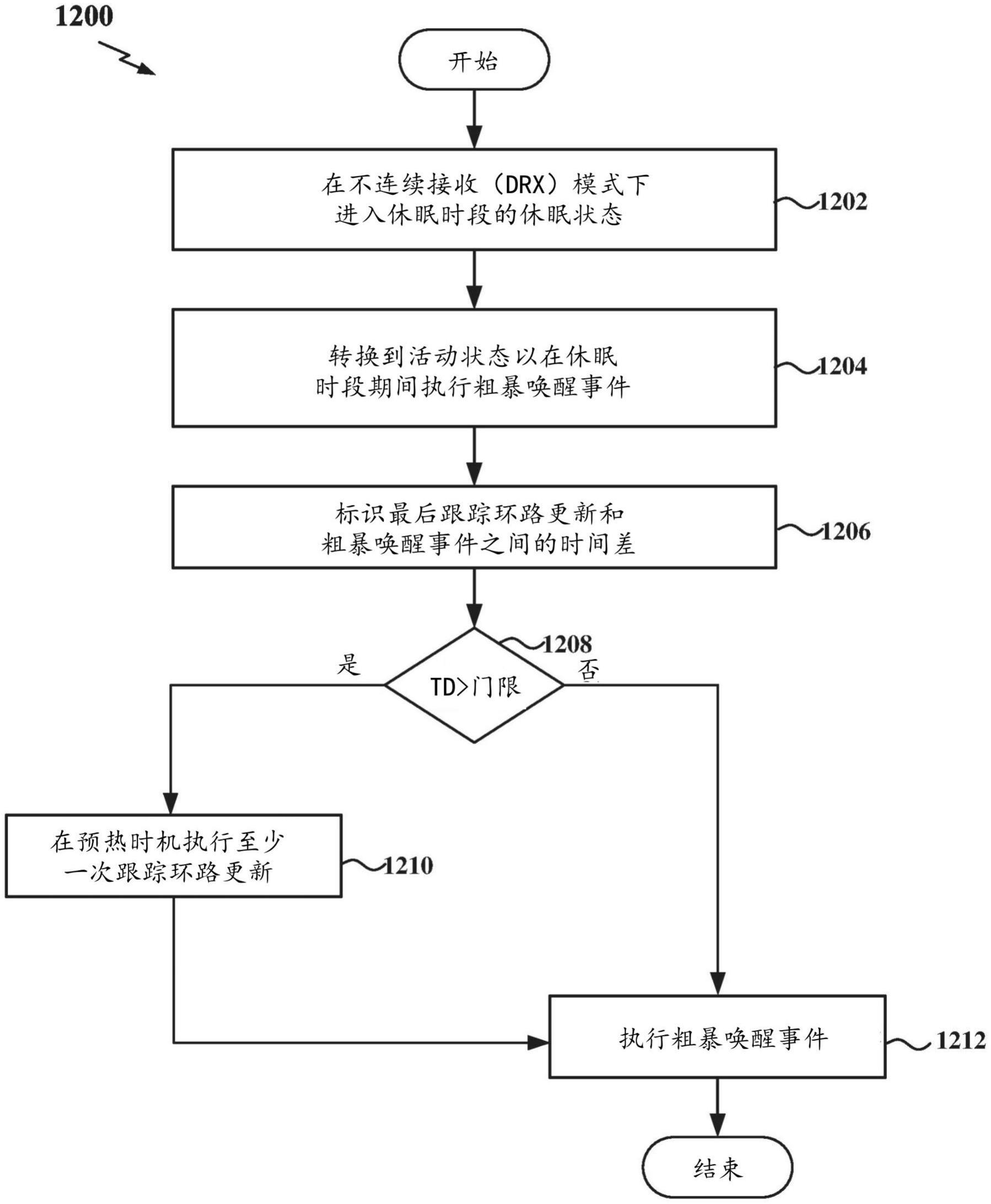 用户设备中的自适应跟踪环路更新的制作方法