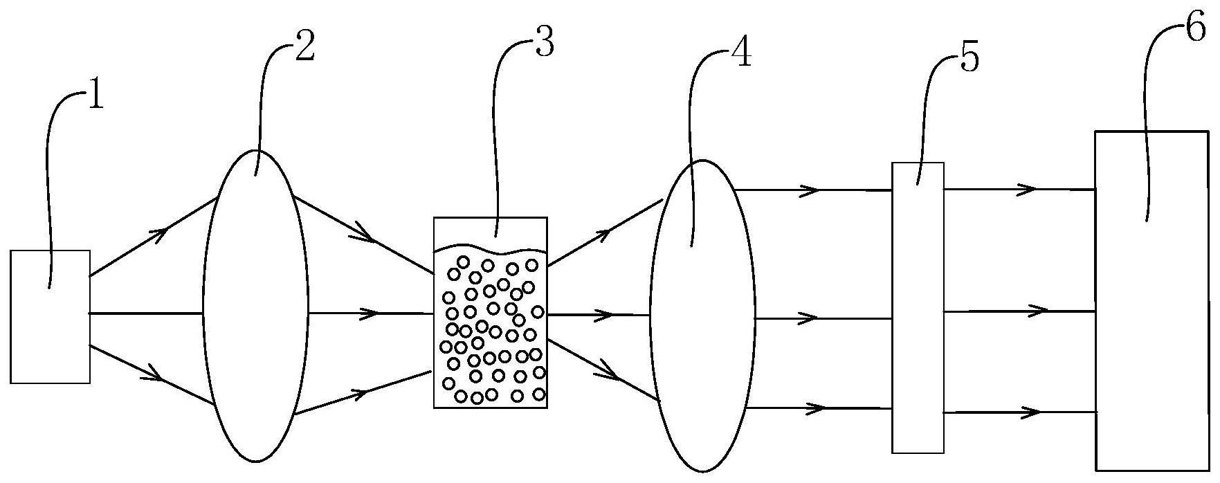 量子点发光结构、提高量子点光通信带宽的方法及实验方法