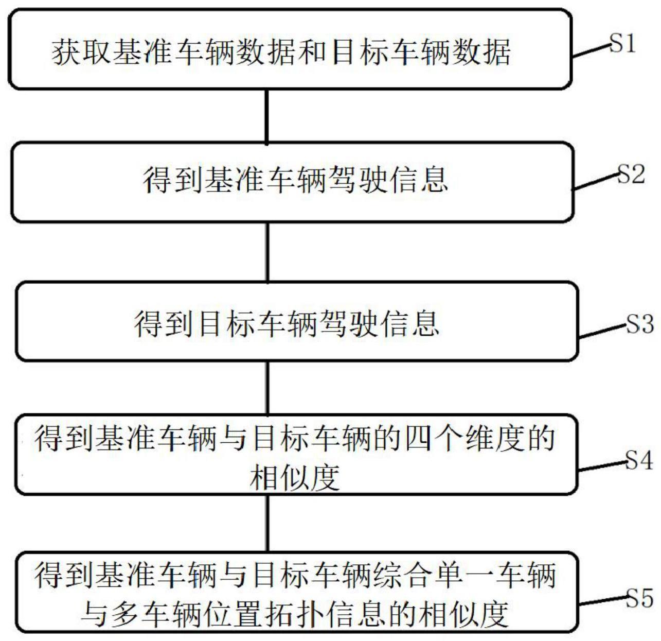 一种驾驶相似度计算方法和装置