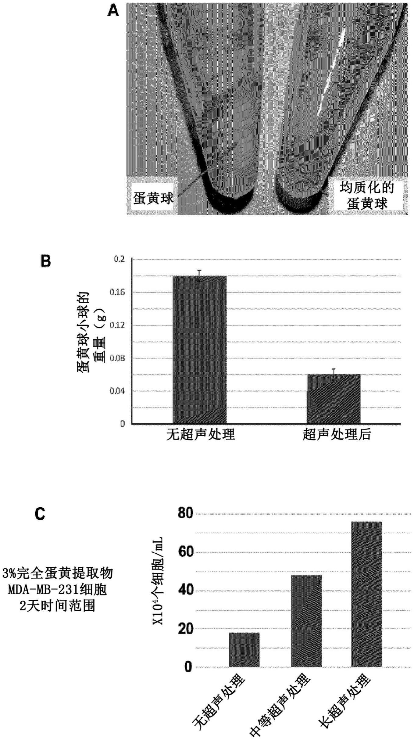 用于培养基的蛋黄提取物补充剂及相关方法与流程