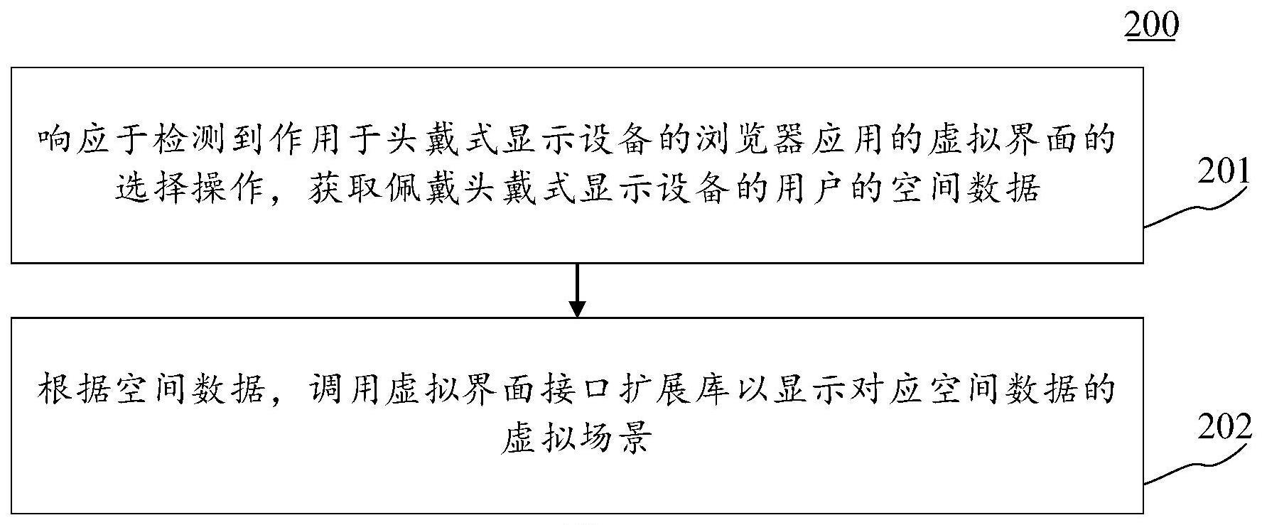 虚拟场景展示方法、头戴式显示设备和计算机可读介质与流程