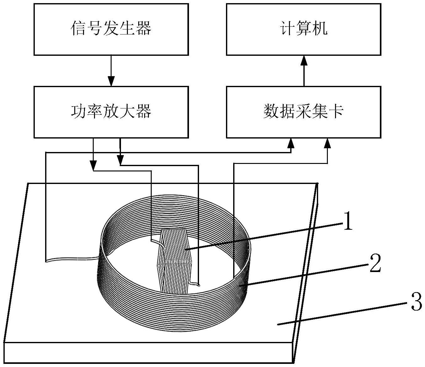 一种非同轴脉冲涡流检测探头