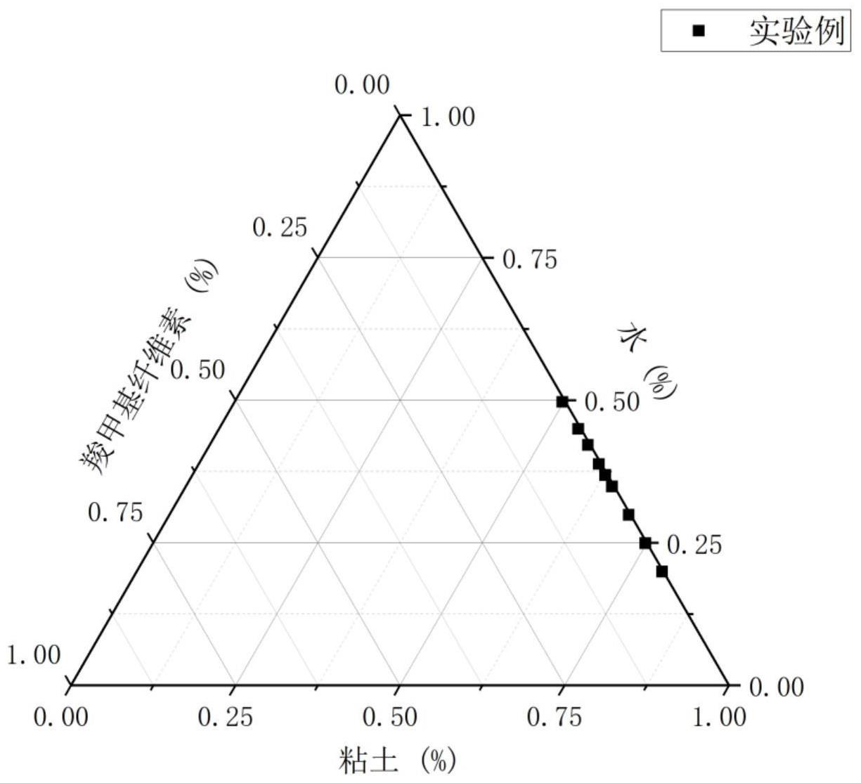 一种以多色彩天然粘土为原料的3D打印材料及制备方法