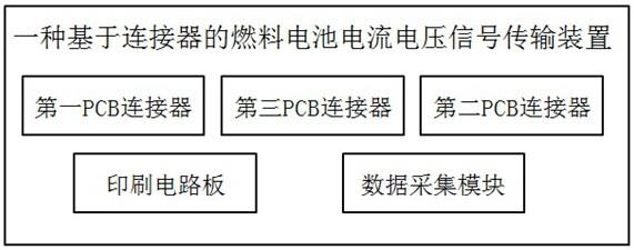 一种基于连接器的燃料电池电流电压信号传输方法和装置与流程