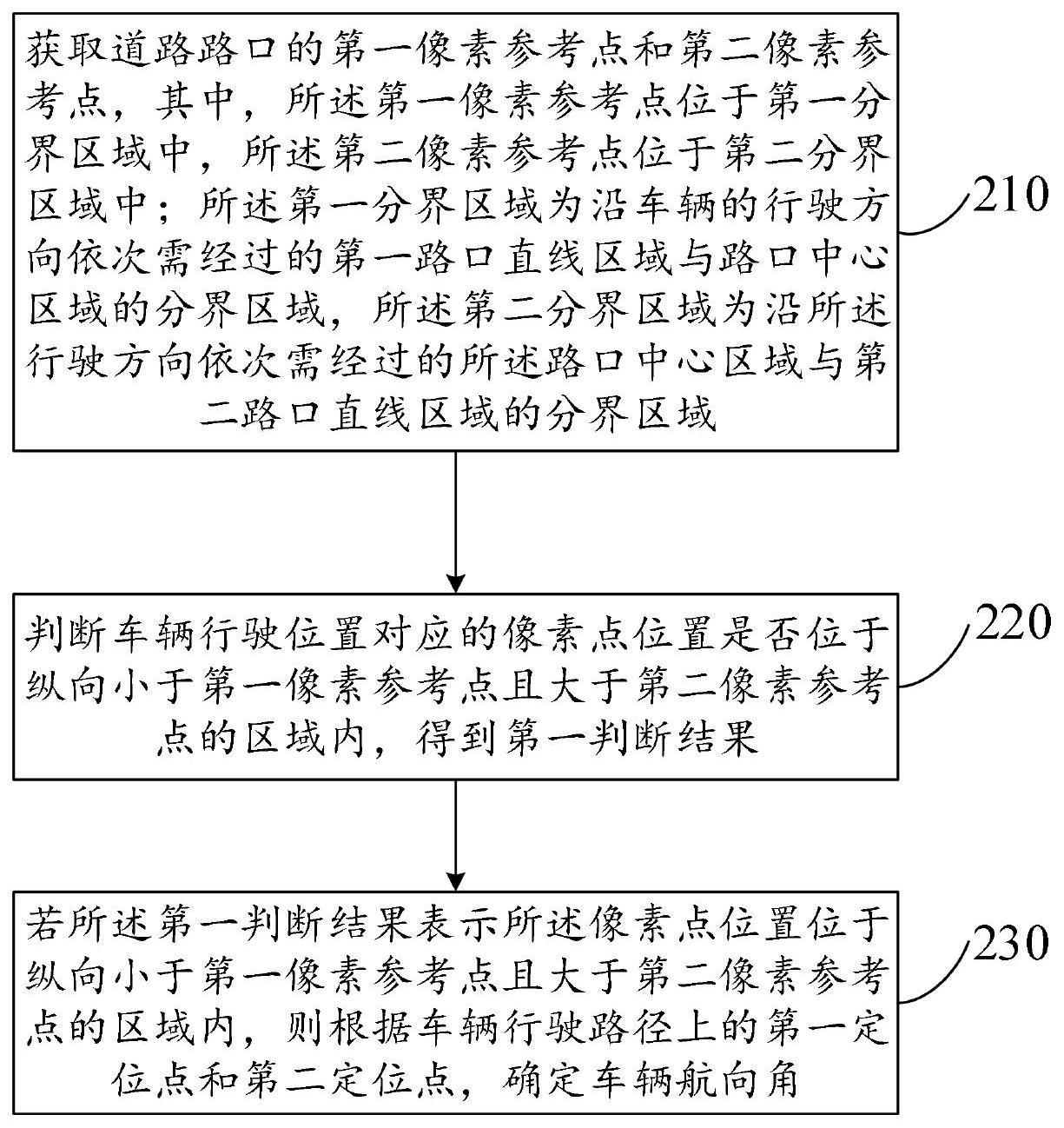 一种车辆航向角的确定方法、装置及设备与流程