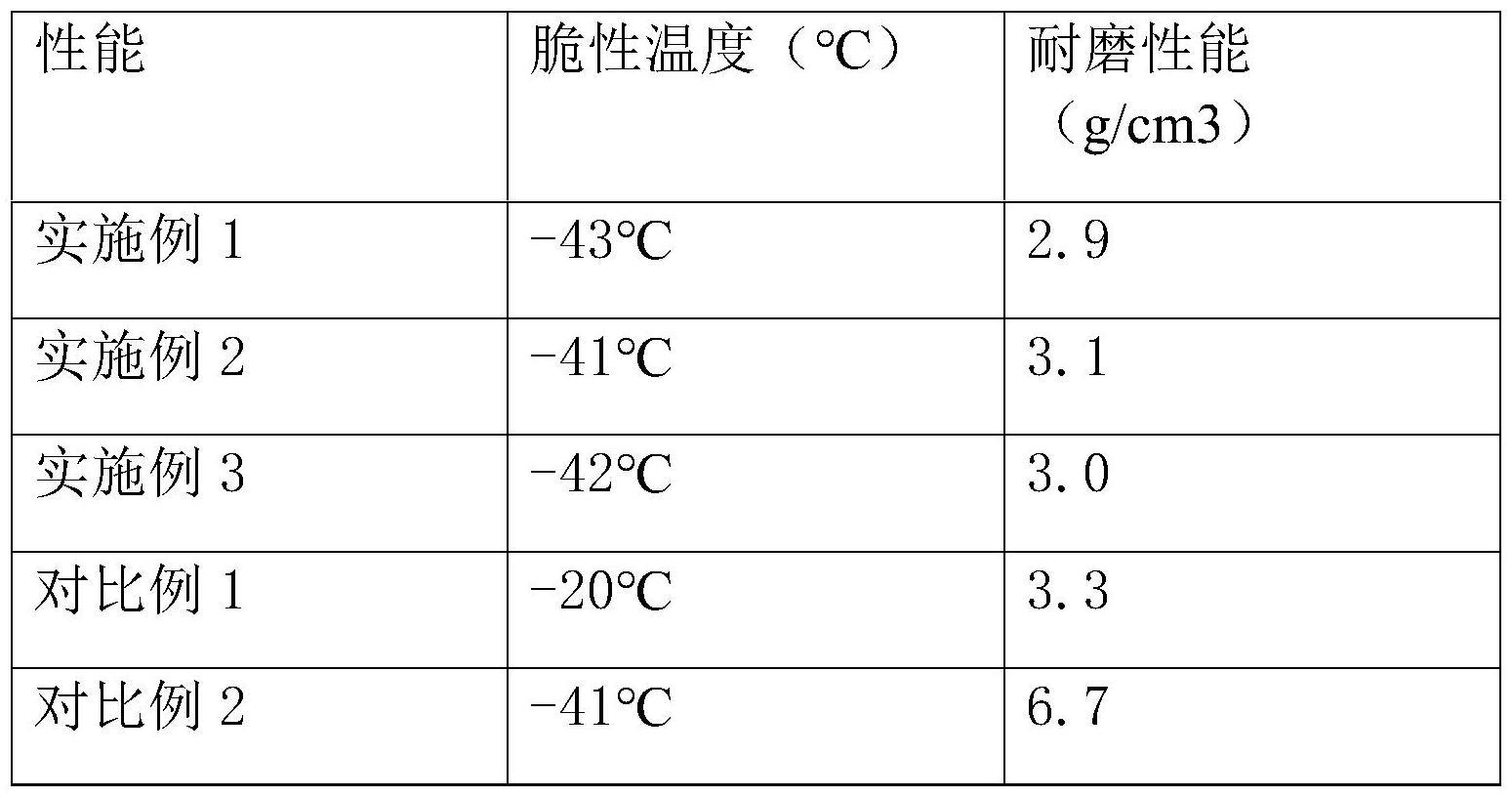 一种密封件用耐低温耐磨丁腈橡胶及其制备方法与流程