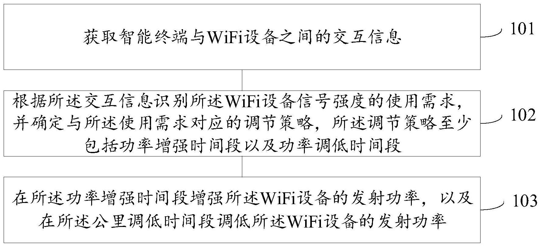 WiFi设备的控制方法、装置、电子设备及存储介质与流程