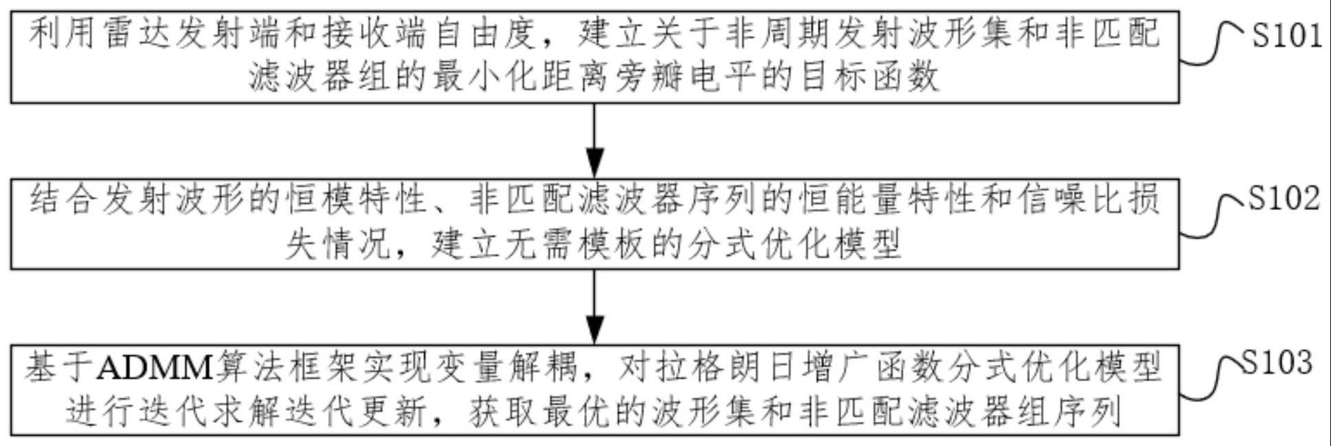 抑制距离旁瓣的发射波形集和接收滤波器组联合设计方法